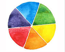 Educating CHildren|Preschool|Art|colours(primary)|Colour Wheel