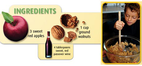 Educating CHildren|Preschool|Science|pesach|Charoset