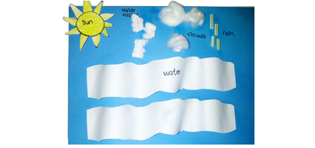 Educating CHildren|Preschool|Art|Water|Water Cycle